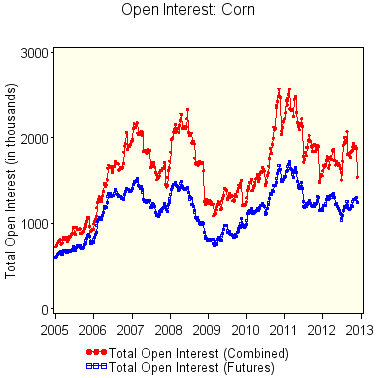 agriculture: open interest