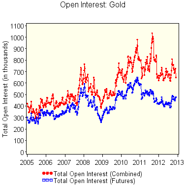 metals: open interest